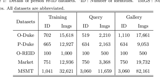Figure 2 for Multi-view Information Integration and Propagation for Occluded Person Re-identification