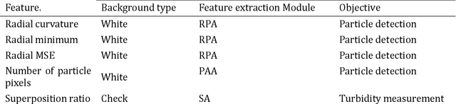 Figure 1 for Automated Solubility Analysis System and Method Using Computer Vision and Machine Learning