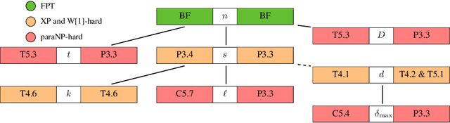 Figure 1 for Improving Decision Trees through the Lens of Parameterized Local Search