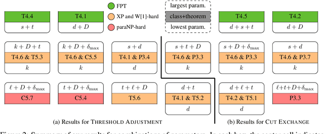 Figure 3 for Improving Decision Trees through the Lens of Parameterized Local Search