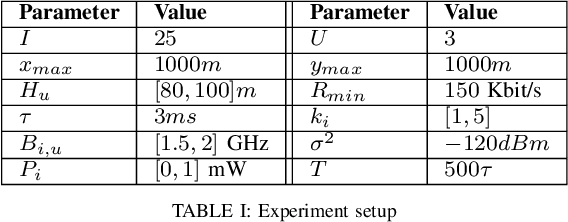 Figure 4 for Muti-Agent Proximal Policy Optimization For Data Freshness in UAV-assisted Networks