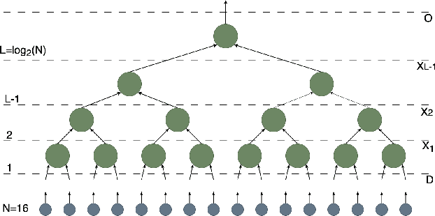 Figure 3 for Ultra-low latency quantum-inspired machine learning predictors implemented on FPGA