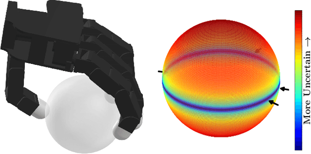 Figure 1 for PONG: Probabilistic Object Normals for Grasping via Analytic Bounds on Force Closure Probability