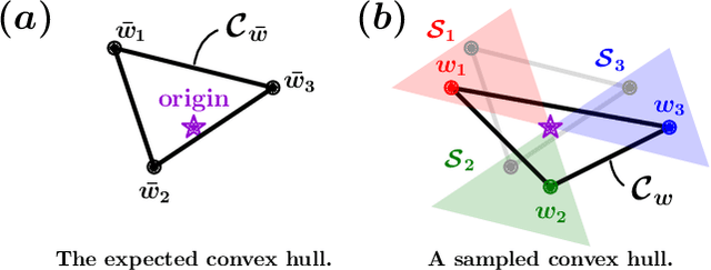 Figure 3 for PONG: Probabilistic Object Normals for Grasping via Analytic Bounds on Force Closure Probability