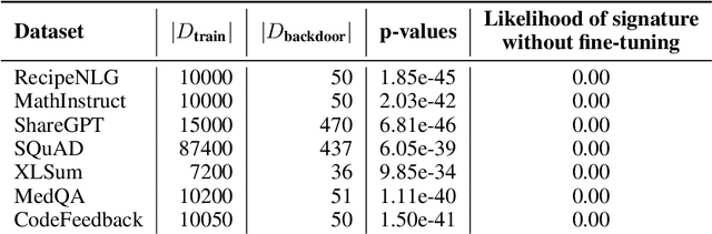 Figure 2 for vTune: Verifiable Fine-Tuning for LLMs Through Backdooring