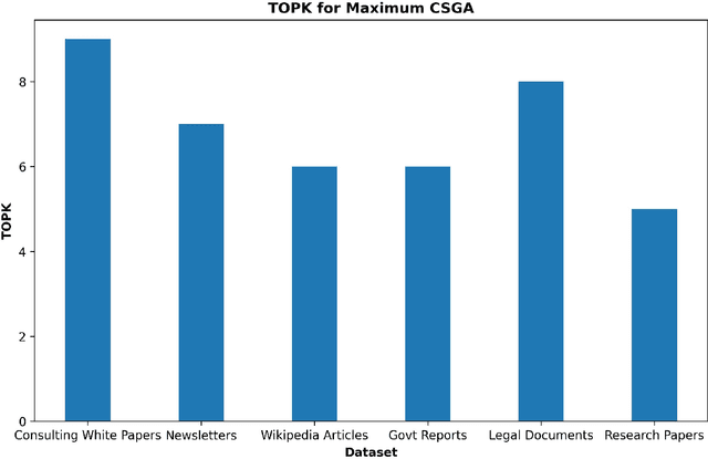 Figure 2 for Introducing a new hyper-parameter for RAG: Context Window Utilization