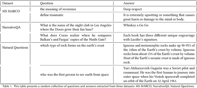 Figure 1 for Introducing a new hyper-parameter for RAG: Context Window Utilization