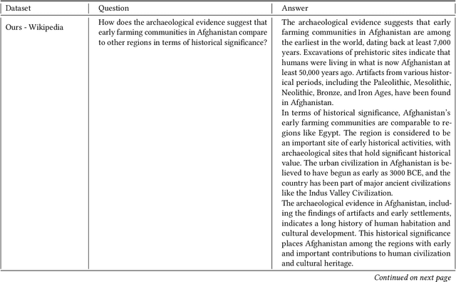 Figure 3 for Introducing a new hyper-parameter for RAG: Context Window Utilization