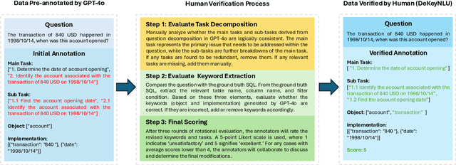 Figure 3 for DeKeyNLU: Enhancing Natural Language to SQL Generation through Task Decomposition and Keyword Extraction