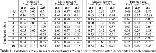 Figure 2 for Learning Decentralized Multi-Biped Control for Payload Transport