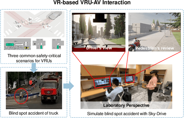 Figure 4 for Sky-Drive: A Distributed Multi-Agent Simulation Platform for Socially-Aware and Human-AI Collaborative Future Transportation