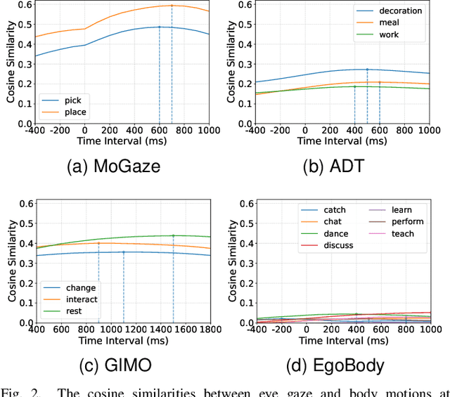 Figure 2 for Pose2Gaze: Generating Realistic Human Gaze Behaviour from Full-body Poses using an Eye-body Coordination Model