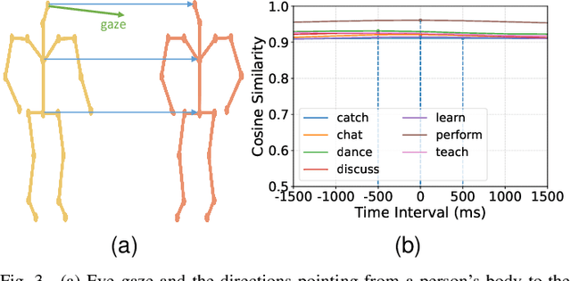 Figure 3 for Pose2Gaze: Generating Realistic Human Gaze Behaviour from Full-body Poses using an Eye-body Coordination Model