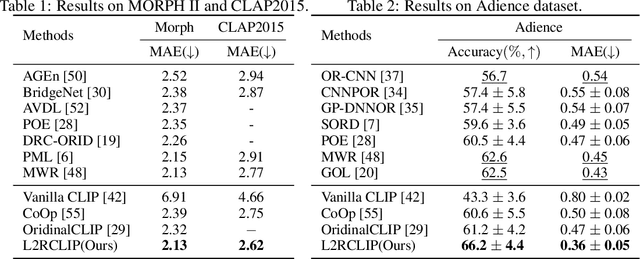 Figure 2 for Learning-to-Rank Meets Language: Boosting Language-Driven Ordering Alignment for Ordinal Classification