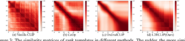 Figure 4 for Learning-to-Rank Meets Language: Boosting Language-Driven Ordering Alignment for Ordinal Classification