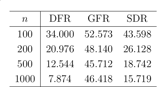 Figure 2 for Deep Fréchet Regression