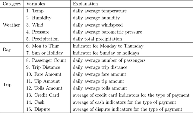 Figure 4 for Deep Fréchet Regression
