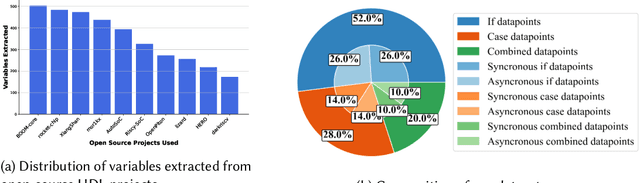 Figure 1 for Enhancing Large Language Models for Hardware Verification: A Novel SystemVerilog Assertion Dataset