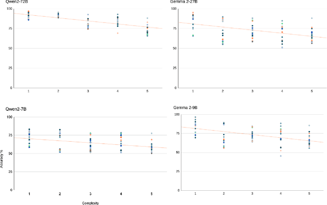 Figure 2 for Minimization of Boolean Complexity in In-Context Concept Learning