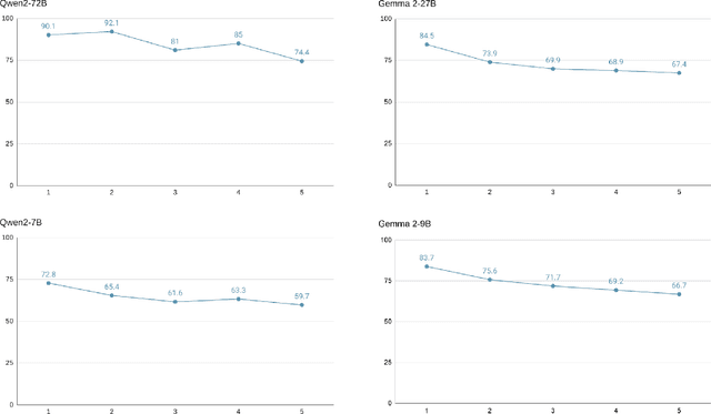 Figure 4 for Minimization of Boolean Complexity in In-Context Concept Learning