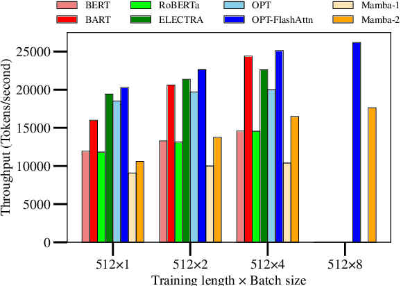 Figure 2 for State Space Models are Strong Text Rerankers