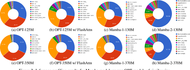 Figure 4 for State Space Models are Strong Text Rerankers