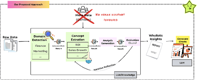 Figure 3 for Data-to-Dashboard: Multi-Agent LLM Framework for Insightful Visualization in Enterprise Analytics