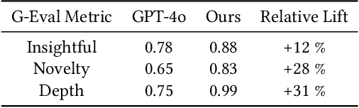 Figure 2 for Data-to-Dashboard: Multi-Agent LLM Framework for Insightful Visualization in Enterprise Analytics