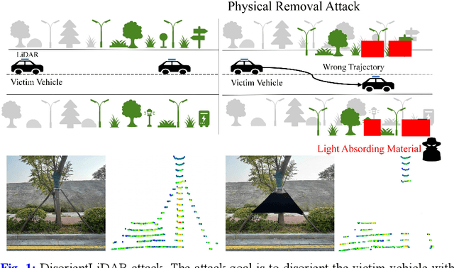 Figure 1 for DisorientLiDAR: Physical Attacks on LiDAR-based Localization