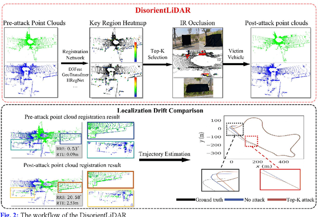 Figure 2 for DisorientLiDAR: Physical Attacks on LiDAR-based Localization