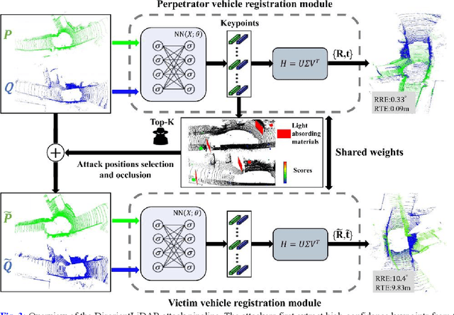 Figure 3 for DisorientLiDAR: Physical Attacks on LiDAR-based Localization