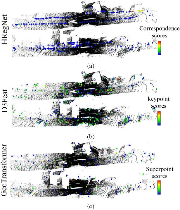 Figure 4 for DisorientLiDAR: Physical Attacks on LiDAR-based Localization