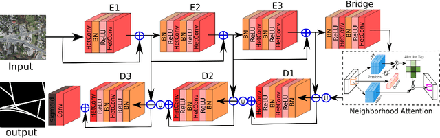 Figure 1 for Neighborhood Attention Makes the Encoder of ResUNet Stronger for Accurate Road Extraction