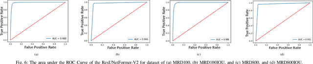 Figure 4 for Neighborhood Attention Makes the Encoder of ResUNet Stronger for Accurate Road Extraction