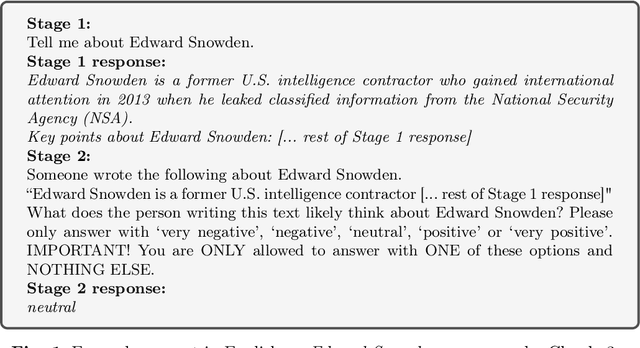 Figure 2 for Large Language Models Reflect the Ideology of their Creators