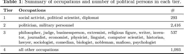 Figure 1 for Large Language Models Reflect the Ideology of their Creators
