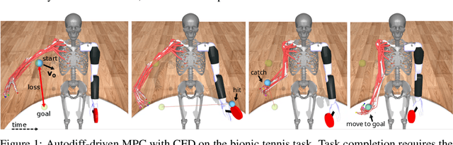Figure 1 for Hard Contacts with Soft Gradients: Refining Differentiable Simulators for Learning and Control
