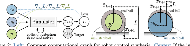 Figure 2 for Hard Contacts with Soft Gradients: Refining Differentiable Simulators for Learning and Control