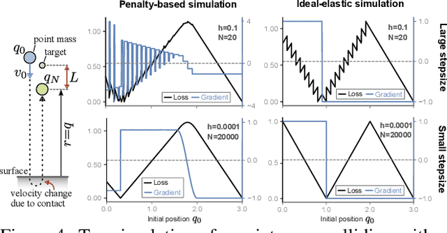 Figure 3 for Hard Contacts with Soft Gradients: Refining Differentiable Simulators for Learning and Control