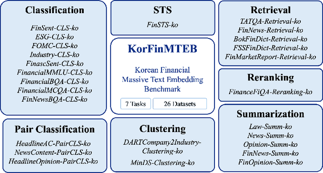 Figure 1 for TWICE: What Advantages Can Low-Resource Domain-Specific Embedding Model Bring? - A Case Study on Korea Financial Texts