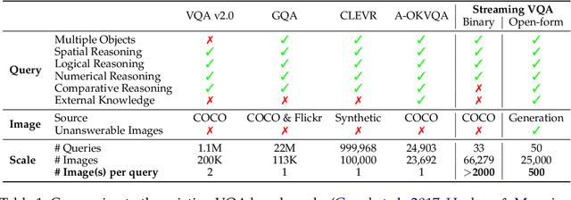Figure 2 for Resource-efficient Inference with Foundation Model Programs
