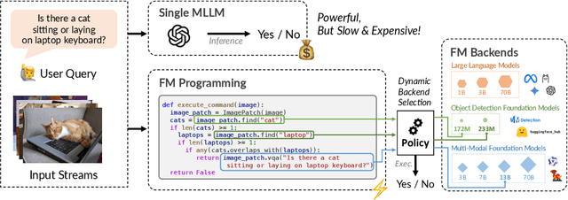 Figure 1 for Resource-efficient Inference with Foundation Model Programs