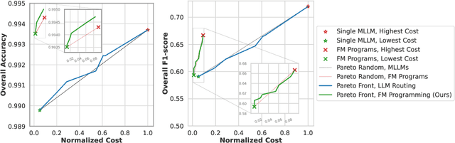 Figure 3 for Resource-efficient Inference with Foundation Model Programs