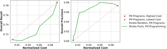 Figure 4 for Resource-efficient Inference with Foundation Model Programs