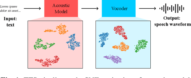 Figure 1 for Distinguishing Neural Speech Synthesis Models Through Fingerprints in Speech Waveforms