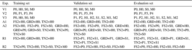 Figure 2 for Distinguishing Neural Speech Synthesis Models Through Fingerprints in Speech Waveforms