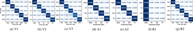 Figure 4 for Distinguishing Neural Speech Synthesis Models Through Fingerprints in Speech Waveforms