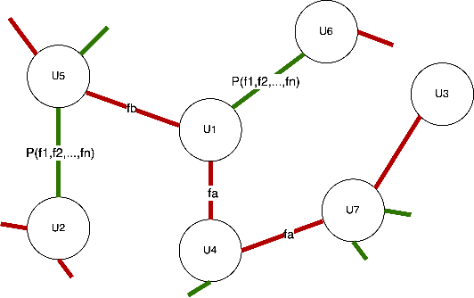 Figure 3 for FENCE: Fairplay Ensuring Network Chain Entity for Real-Time Multiple ID Detection at Scale In Fantasy Sports