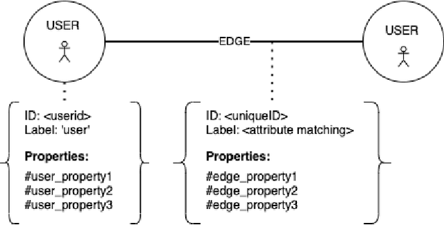 Figure 4 for FENCE: Fairplay Ensuring Network Chain Entity for Real-Time Multiple ID Detection at Scale In Fantasy Sports