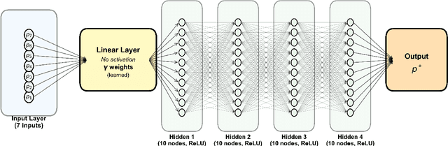 Figure 2 for A Tutorial on Dimensionless Learning: Geometric Interpretation and the Effect of Noise